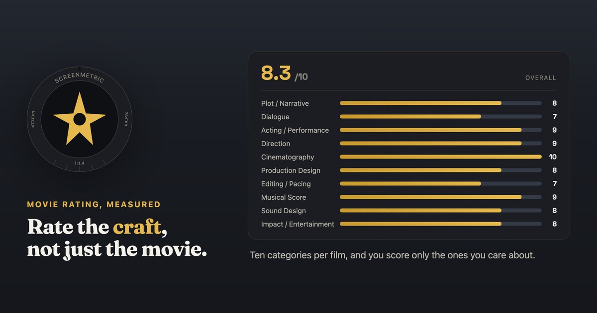 ScreenMetric, a film rating app with ten categories