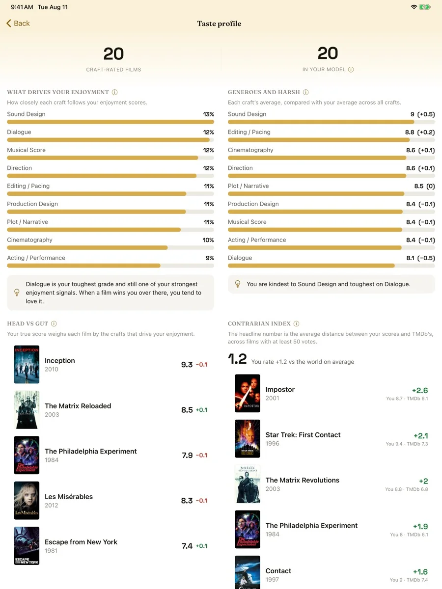 Taste profile on iPad in the Light theme, with What drives your enjoyment beside Generous and harsh, and Head vs gut beside Contrarian index