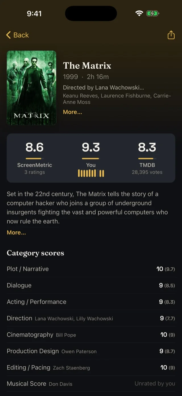 Category scores for a rated film, your score shown large next to the community average in parentheses
