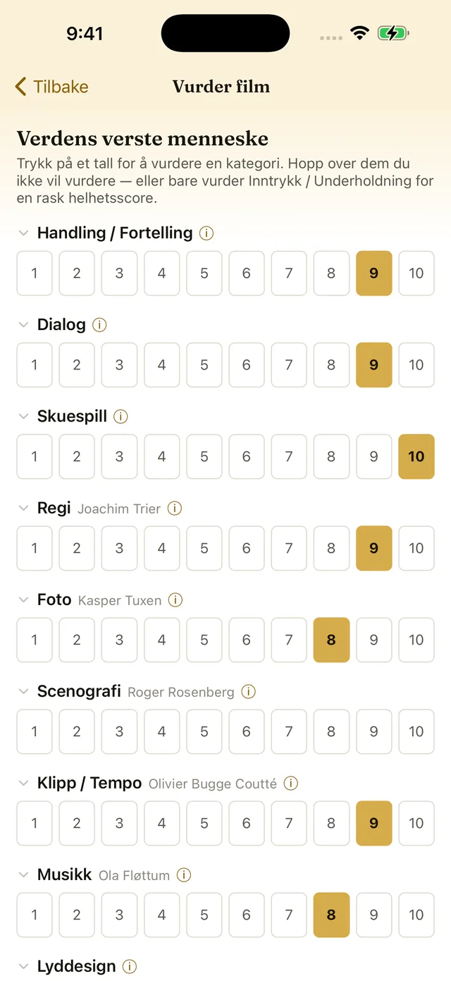 Rating Verdens verste menneske across the categories