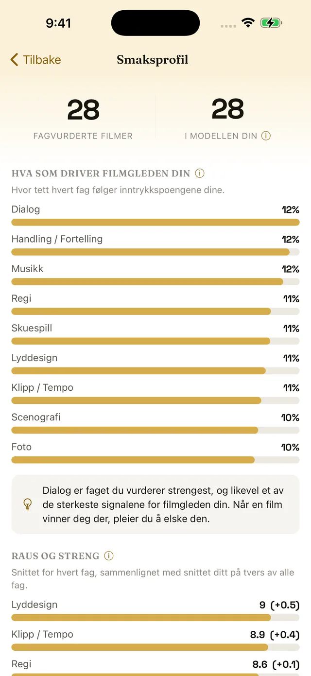 The taste profile in Norwegian